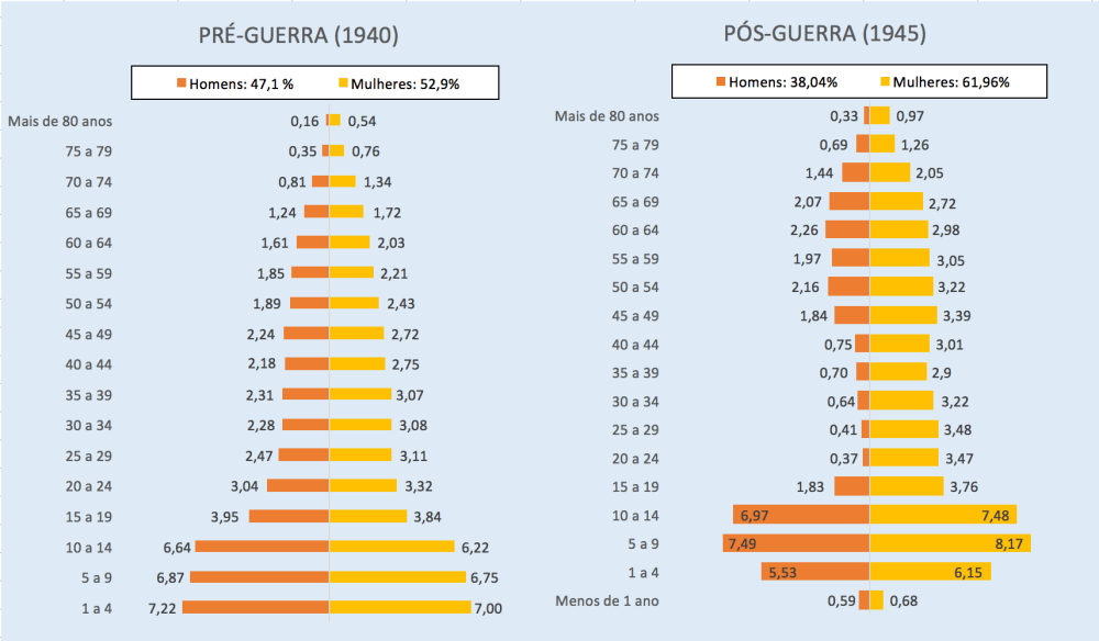 pirâmide populacional okinawa 1940-45